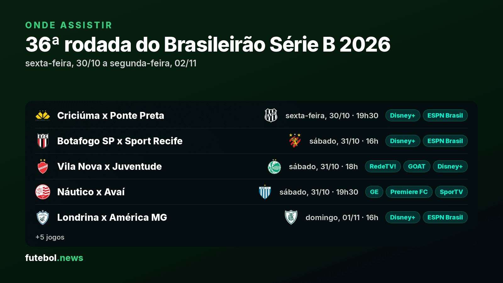 Onde assistir a 36ª rodada do Brasileirão Série B 2026: jogos, horários e canais