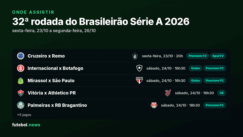 Onde assistir a 32ª rodada do Brasileirão Série A 2026: jogos, horários e canais