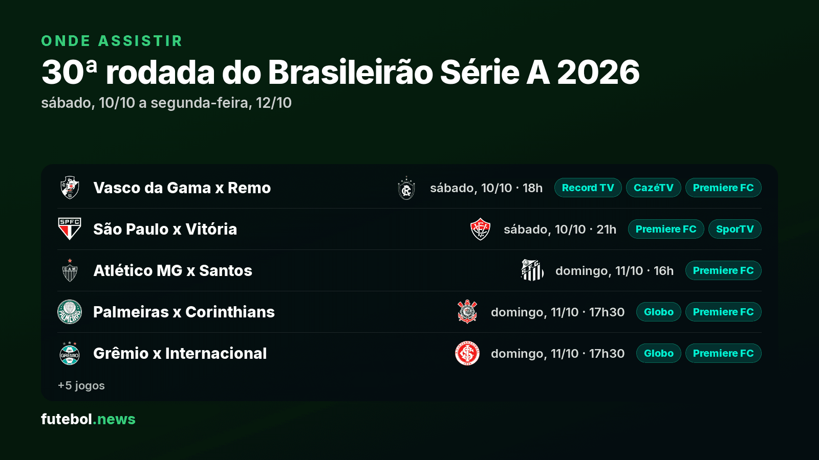 Onde assistir a 30ª rodada do Brasileirão Série A 2026: jogos, horários e canais