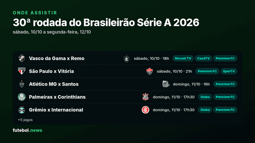 Onde assistir a 30ª rodada do Brasileirão Série A 2026: jogos, horários e canais