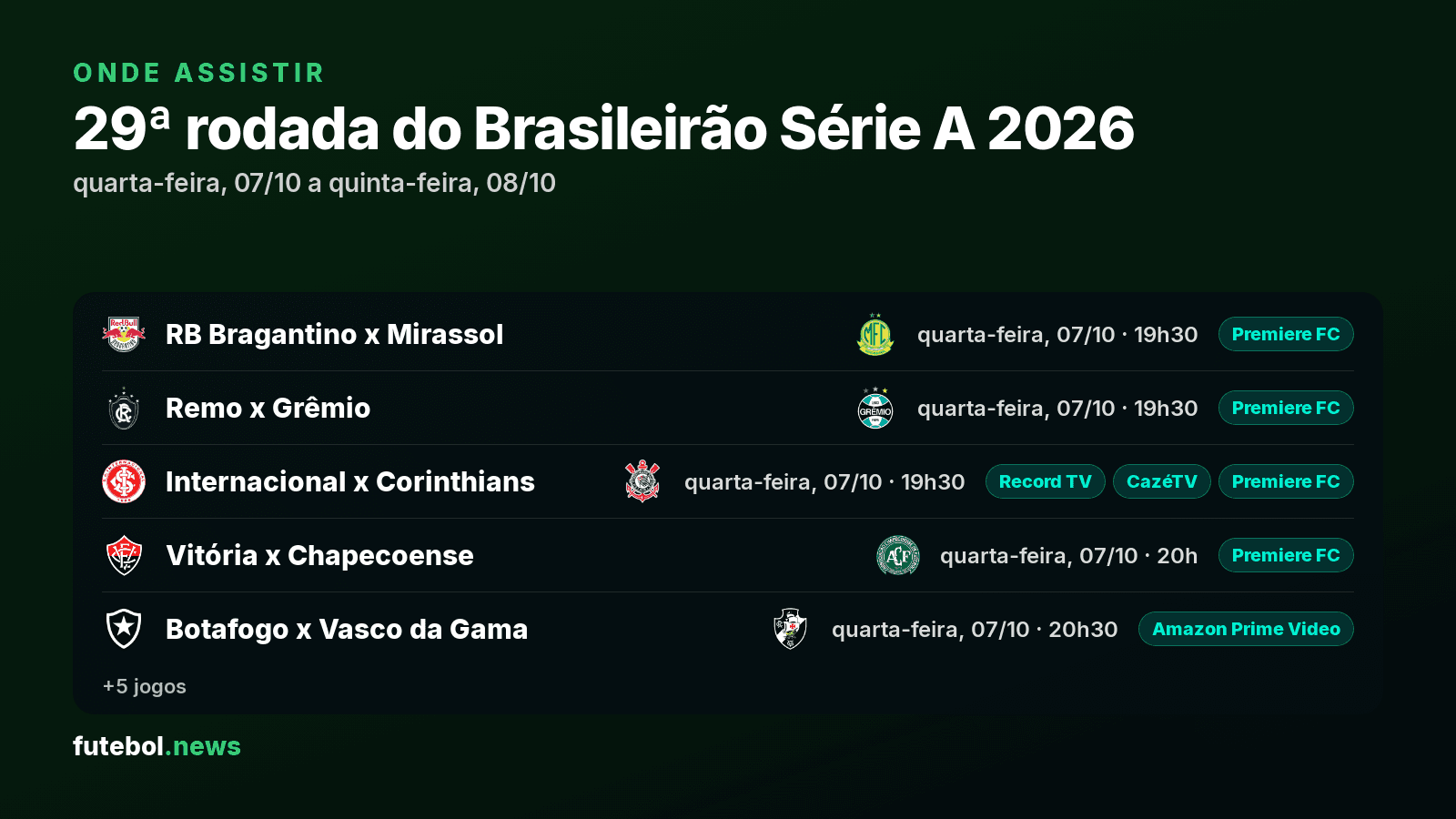 Onde assistir a 29ª rodada do Brasileirão Série A 2026: jogos, horários e canais