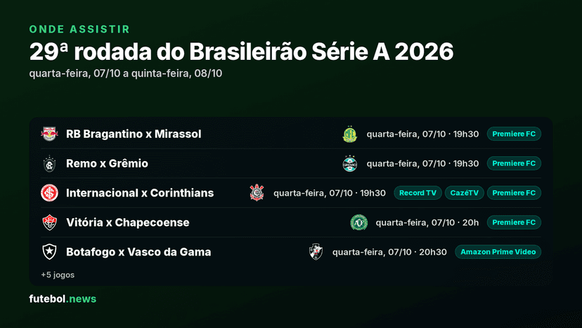 Onde assistir a 29ª rodada do Brasileirão Série A 2026: jogos, horários e canais