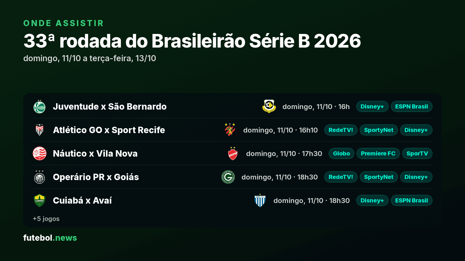 Onde assistir a 33ª rodada do Brasileirão Série B 2026: jogos, horários e canais