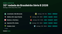 Onde assistir a 33ª rodada do Brasileirão Série B 2026: jogos, horários e canais