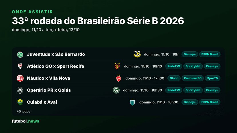 Onde assistir a 33ª rodada do Brasileirão Série B 2026: jogos, horários e canais